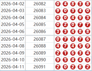 排列五分析走势图