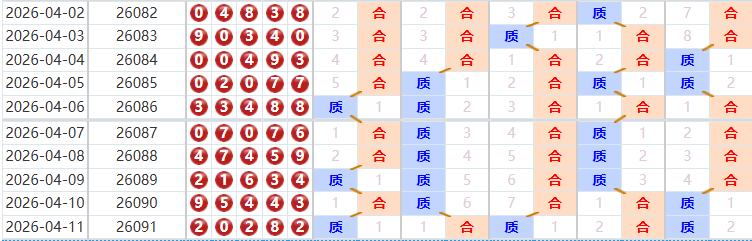 排列五分析走势图