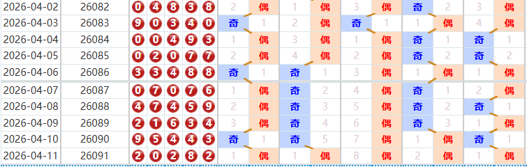 排列五分析走势图