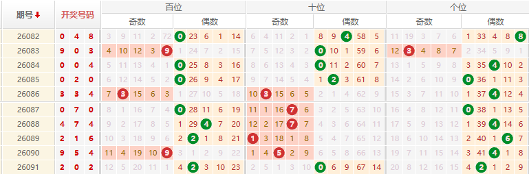 排列三分析走势图