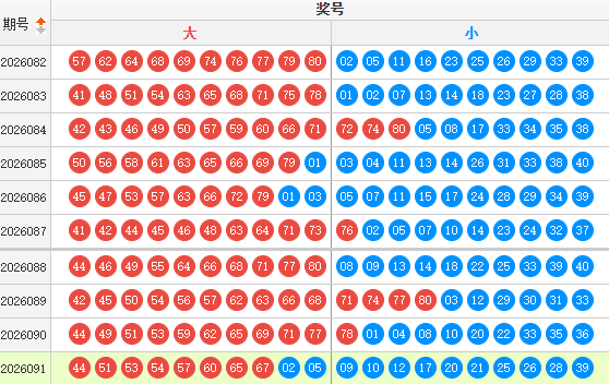 快乐8分析走势图