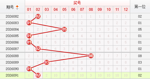 快乐8分析走势图