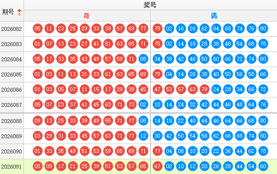 快乐8分析走势图