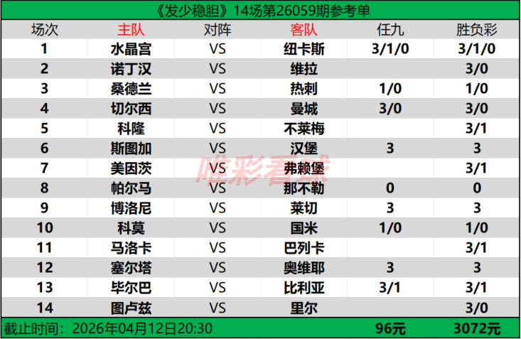 发少稳胆26059期预测