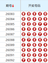 排列五分析走势图
