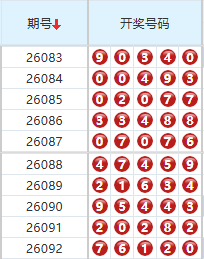 排列五分析走势图