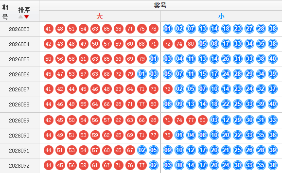 快乐8分析走势图
