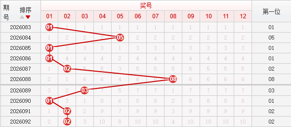 快乐8分析走势图
