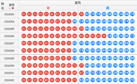 快乐8分析走势图