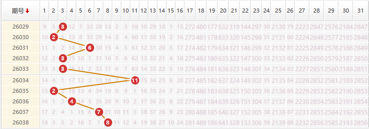 大乐透分析走势图