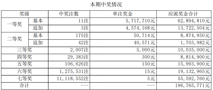 大乐透开奖详情