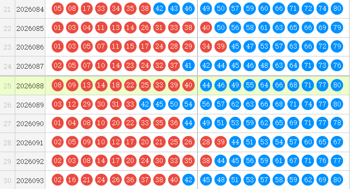 快乐8分析走势图