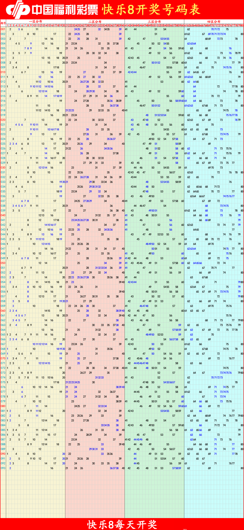快乐82026094期四胆全拖预测走势图