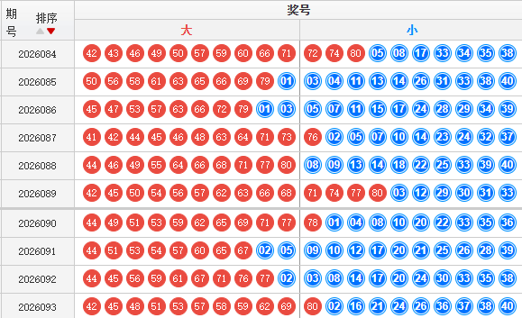 快乐8分析走势图