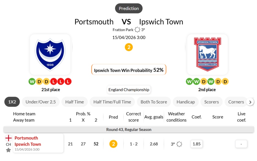 朴茨茅斯 VS 伊普斯维奇