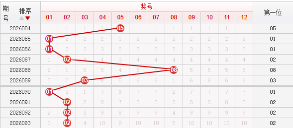 快乐8分析走势图