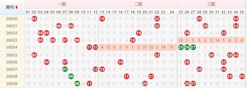 大乐透分析走势图