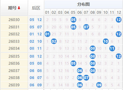 大乐透分析走势图