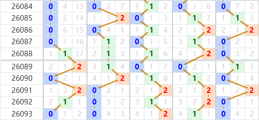 排列五分析走势图