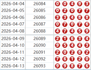 排列五分析走势图