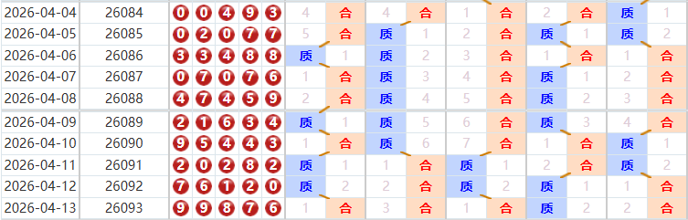 排列五分析走势图