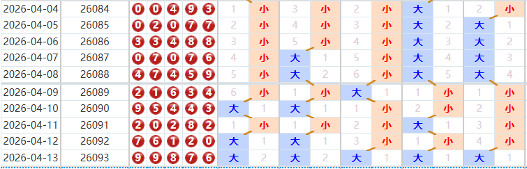 排列五分析走势图