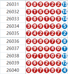 七星彩分析走势图