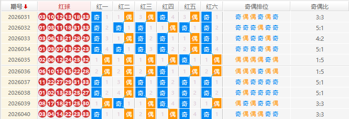 双色球分析走势图