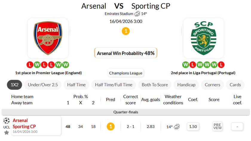 阿森纳 VS 葡萄牙体育
