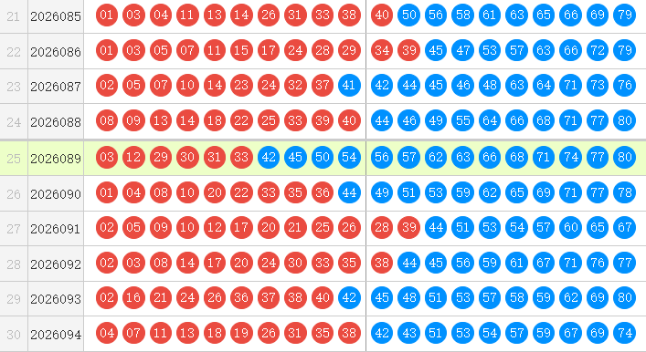 快乐8分析走势图