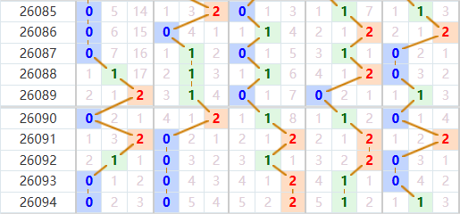 排列五分析走势图