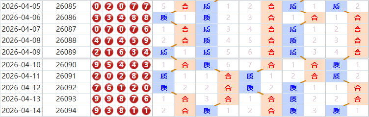 排列五分析走势图