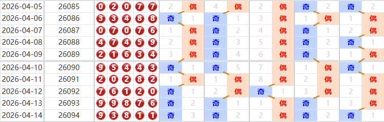 排列五分析走势图