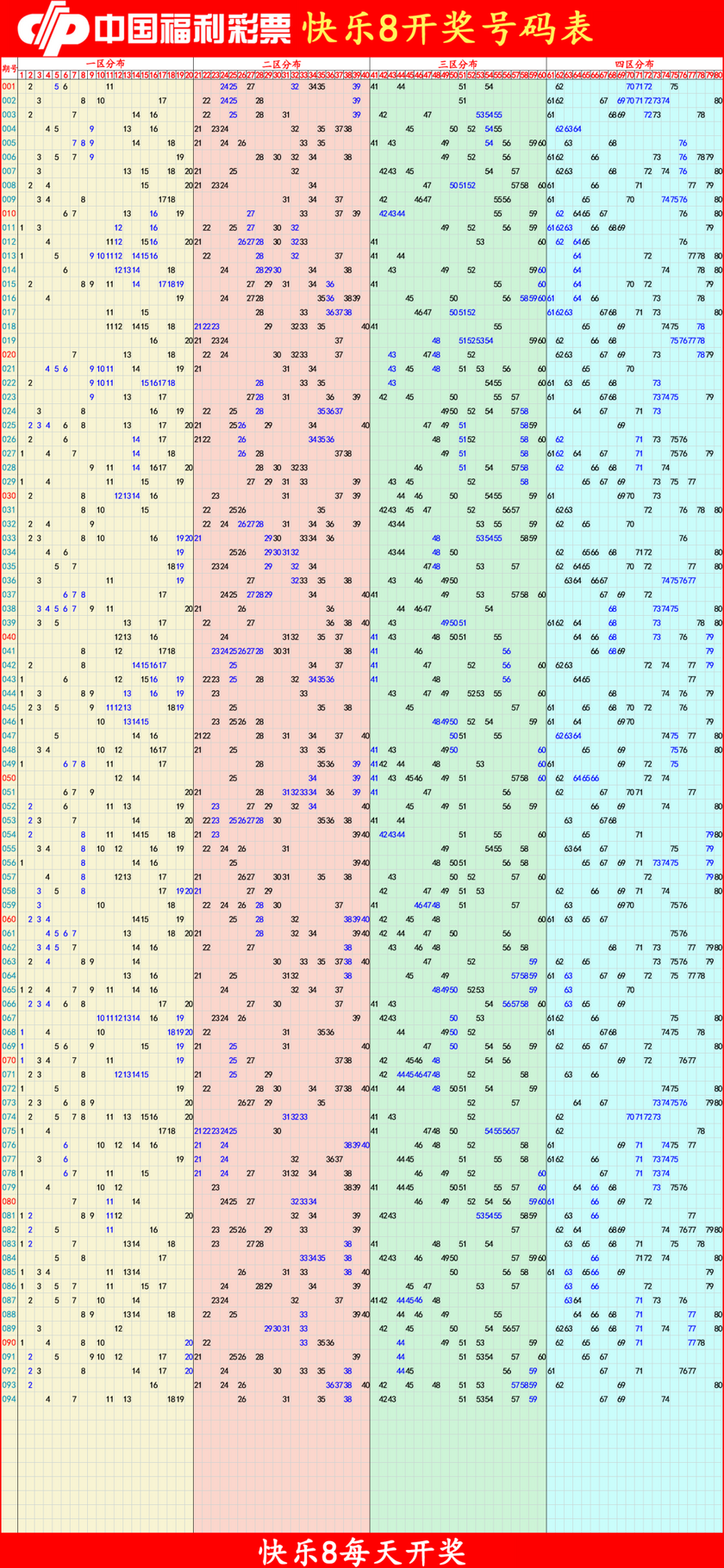 快乐82026095期四胆全拖预测走势图