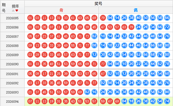 快乐8分析走势图