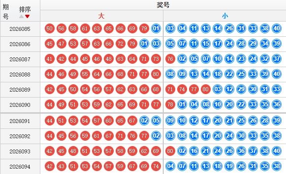 快乐8分析走势图
