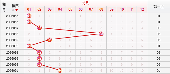 快乐8分析走势图