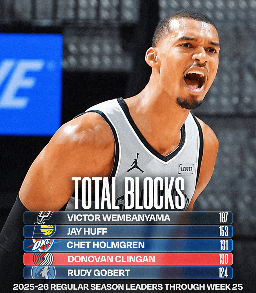 赛季盖帽总数第一