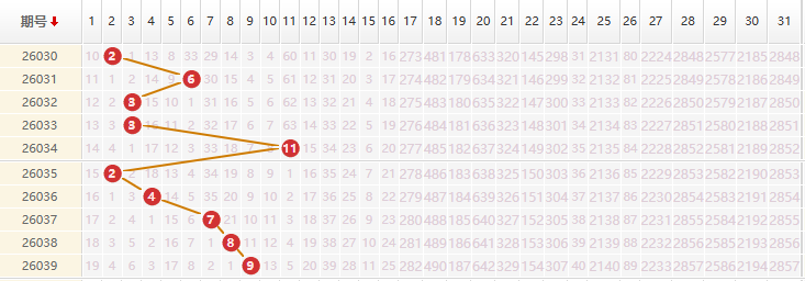 大乐透分析走势图