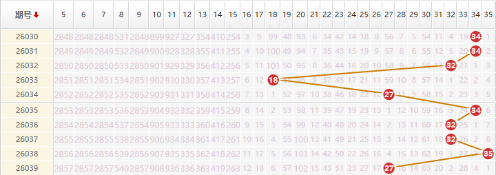 大乐透分析走势