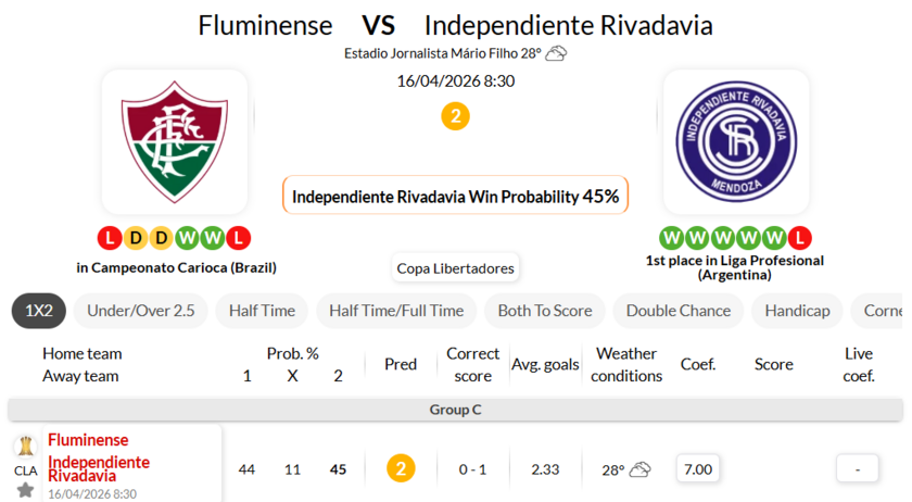 弗鲁米嫩塞 VS 门多萨独立