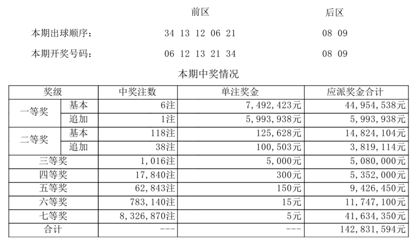 大乐透开奖详情