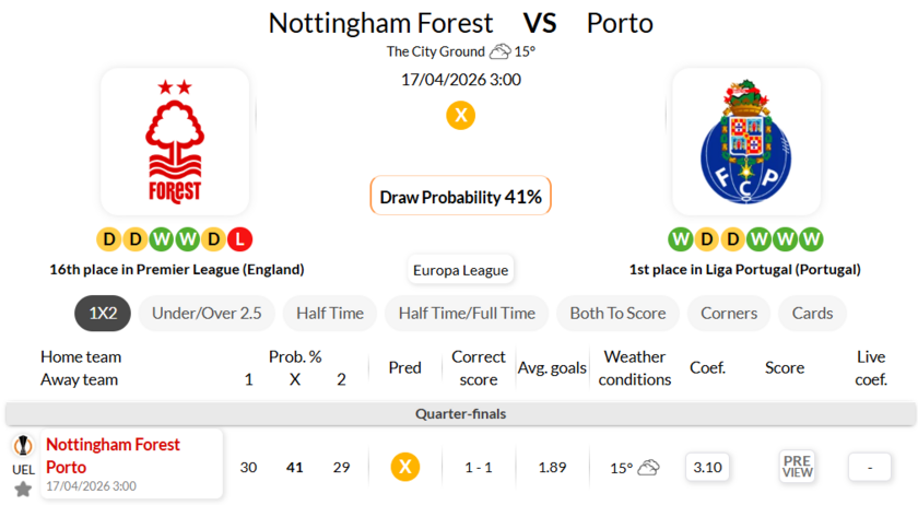 诺丁汉森林 VS 波尔图
