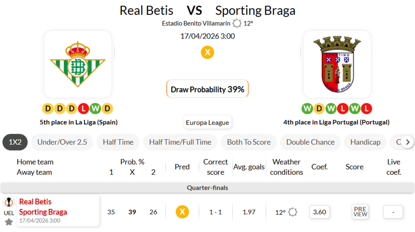 皇家贝蒂斯 VS 布拉加