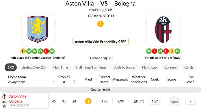 阿斯顿维拉 VS 博洛尼亚