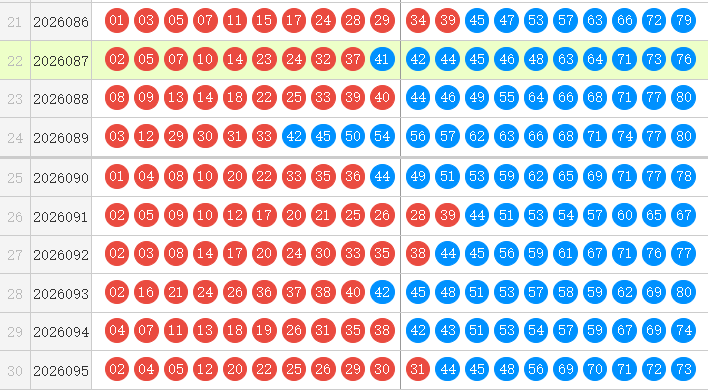 快乐8分析走势图