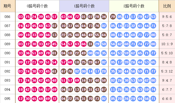 快乐8分析走势图