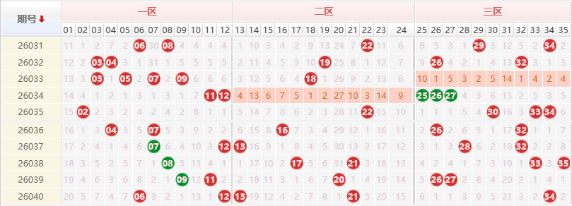 大乐透分析走势图