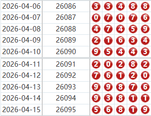 排列五分析走势图