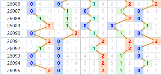 排列五分析走势图